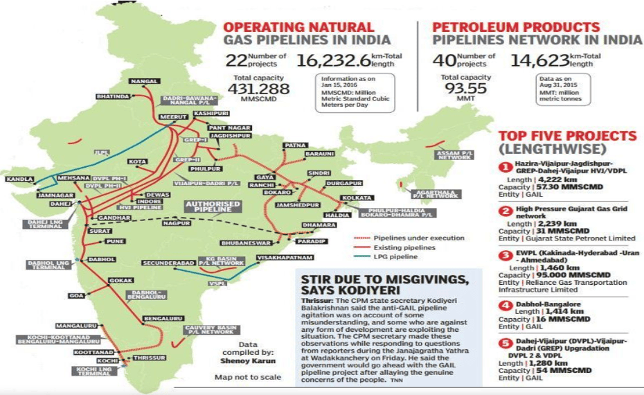 Development Projects