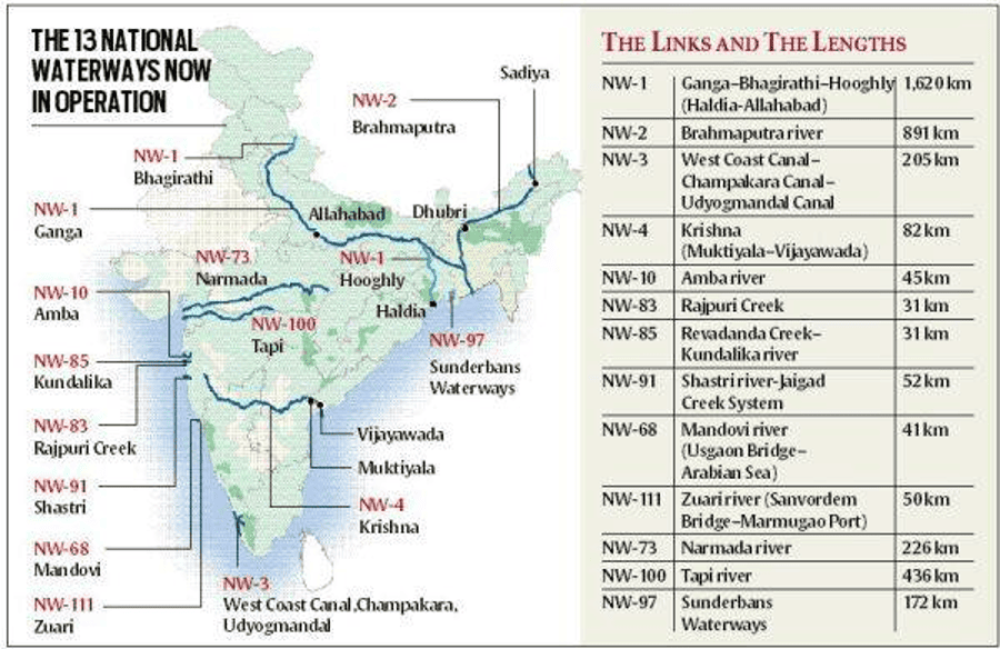 Development Projects